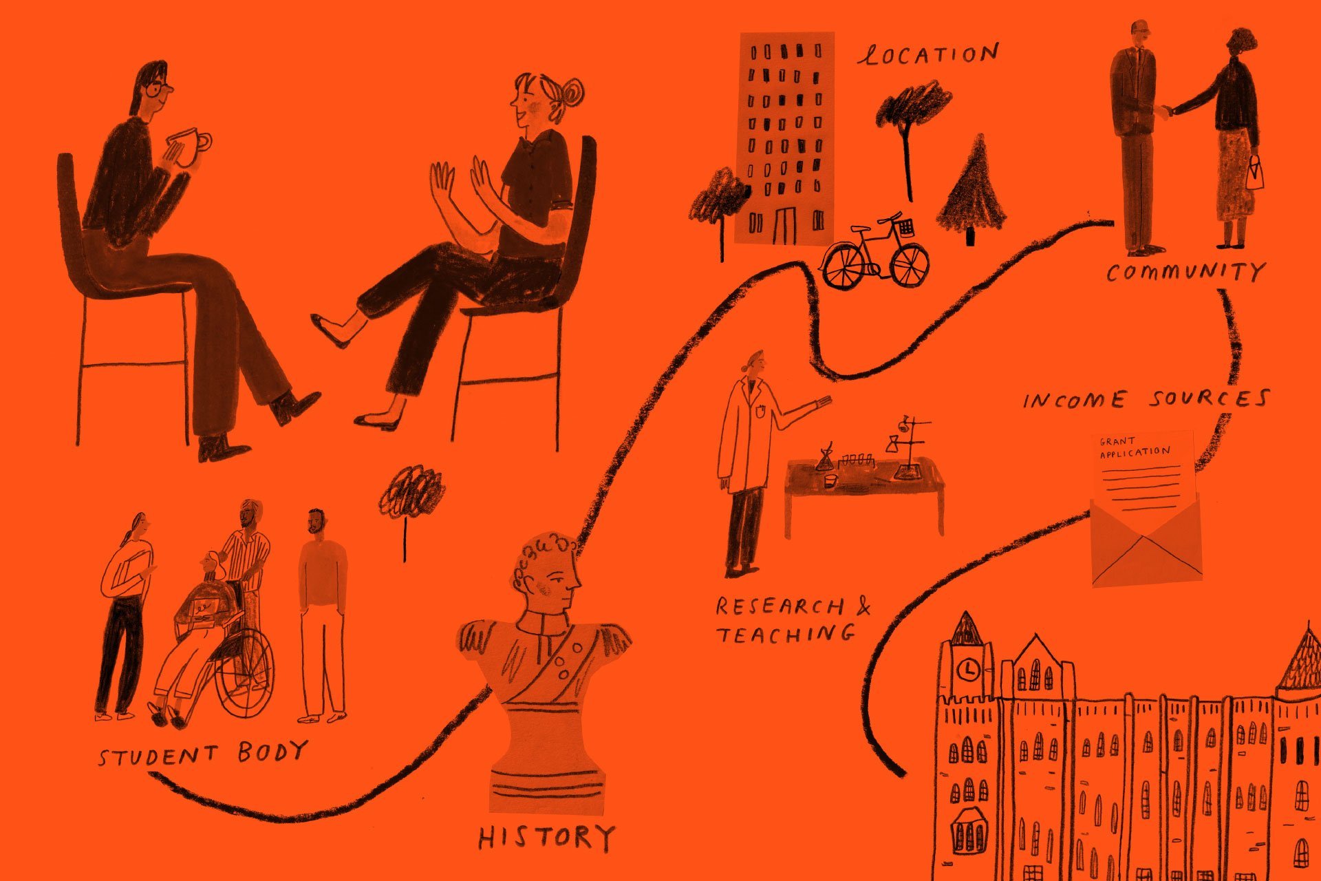 A Field Guide for creating change